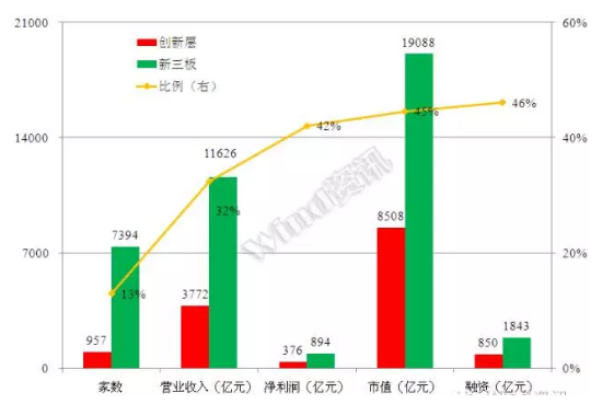 威望名單出爐：仟億達831999符合標準，入選層