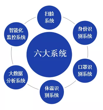 北京仟億新能聯(lián)合開(kāi)發(fā)針對型冠狀病毒的監控軟件成套設備！